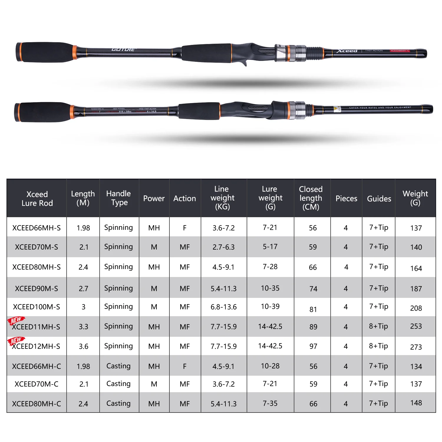 Carbon Travel Fishing Rod – 4-Piece with Fuji Guides & Tube Bag - Image 4